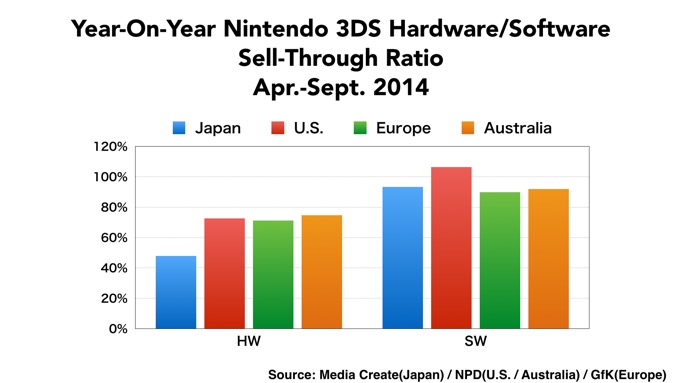 3ds total sales
