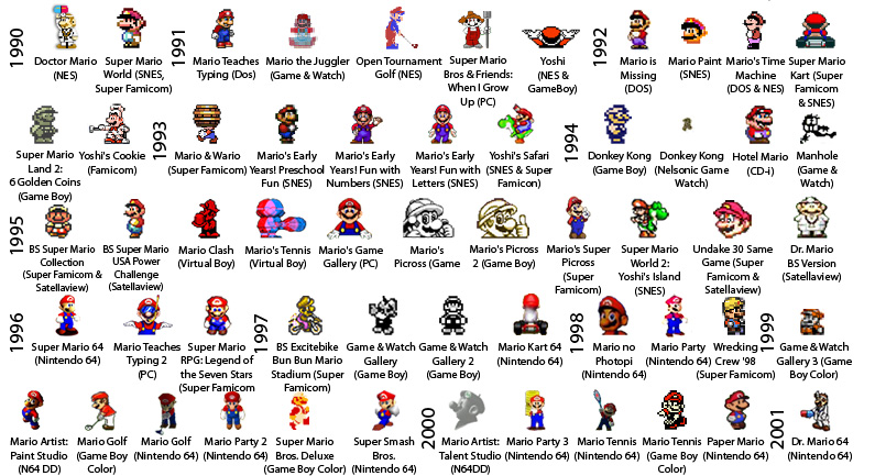 all the mario game
