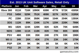 wii_u_sales_uk