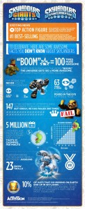 1585 Skylanders Success Infographic_08