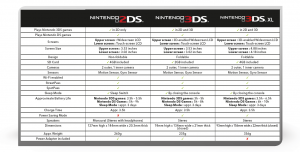 2ds_ds_comparison