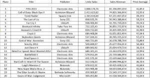 europe_sales_2013_first_half