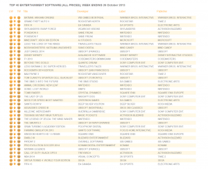 uk_software_sales_oct_26_all_formats