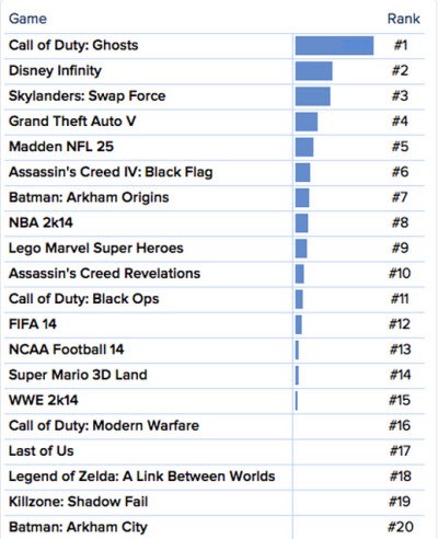 xbox best selling games