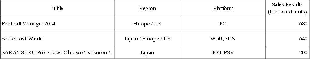 sonic lost world sales