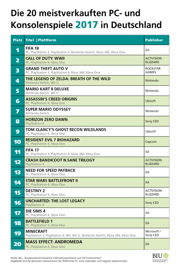 top selling nintendo games