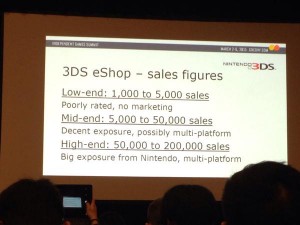 indie-sales-3ds