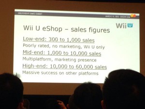 indie-sales-wii-u