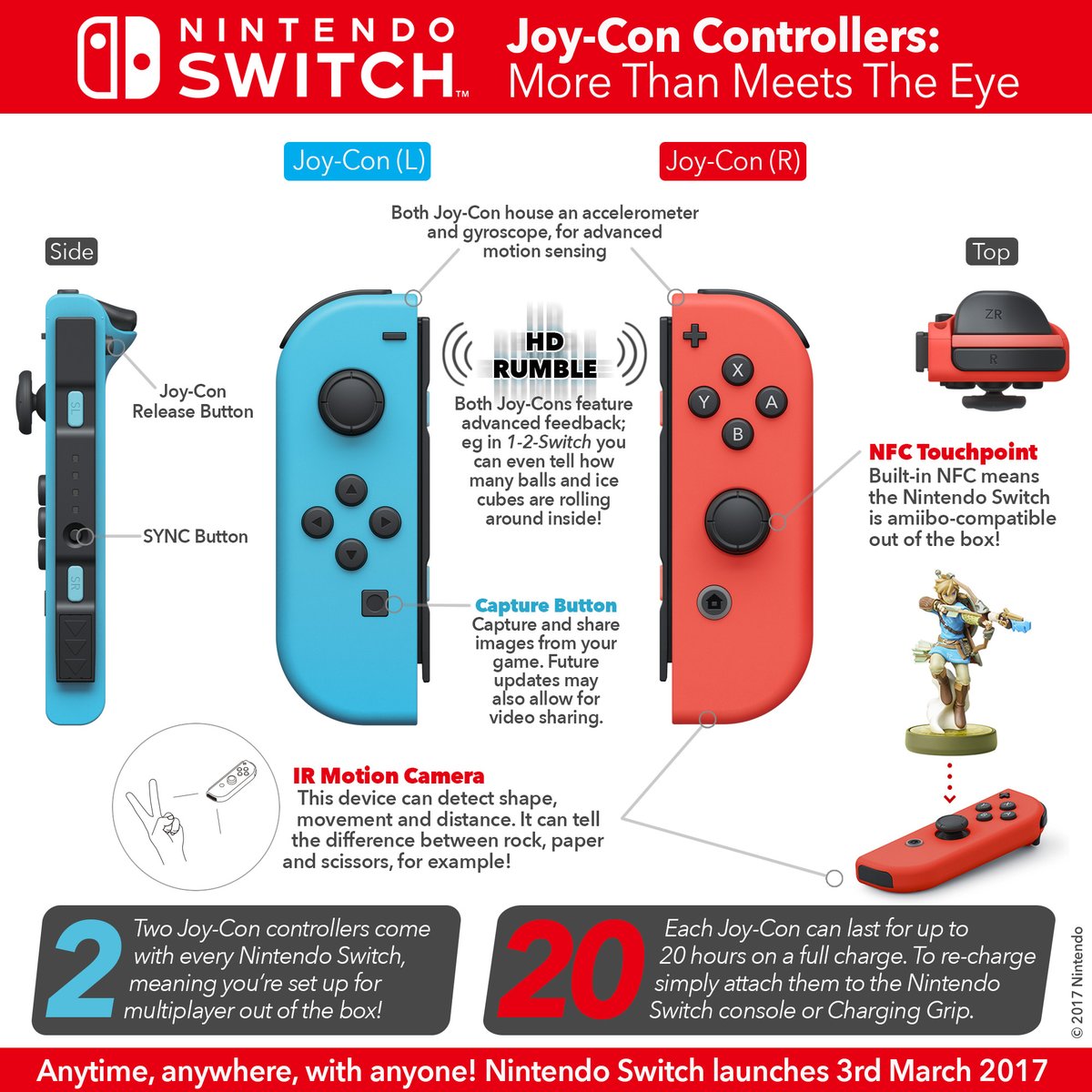 joycon controllers