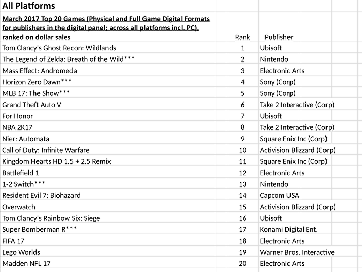 switch top selling games