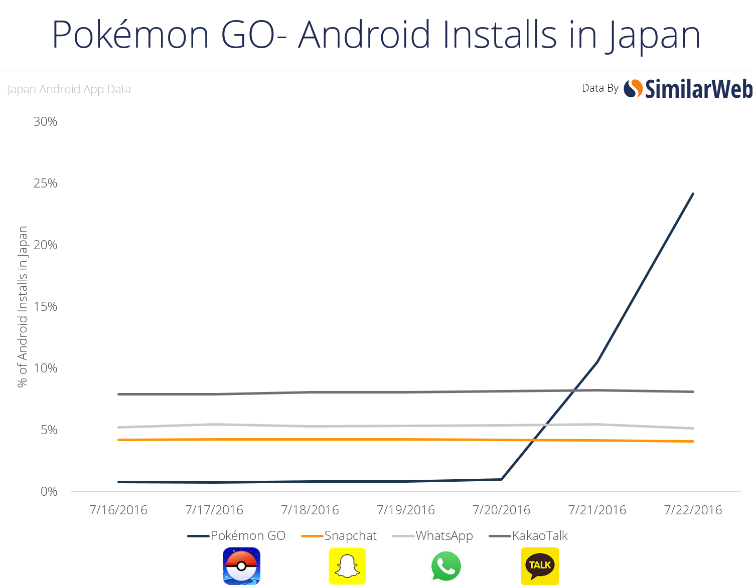 pokemon-go-installs-japan