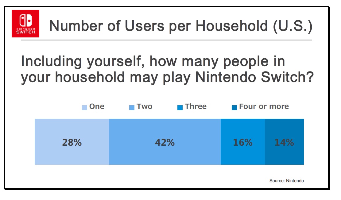 nintendo switch what age group