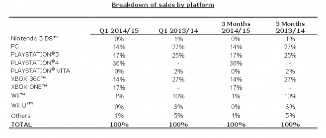 ubisoft-sales-breakdown-656x278.png