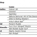 eshop_dates