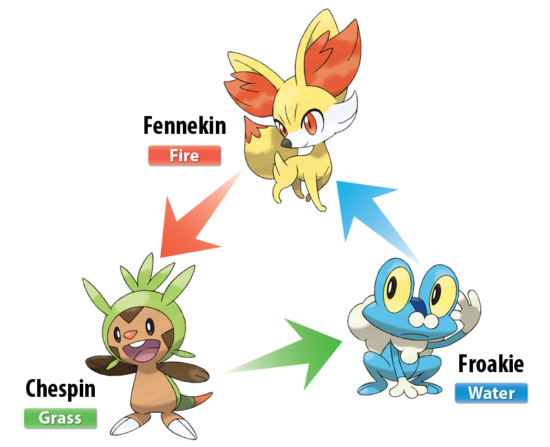 pokemon starters names