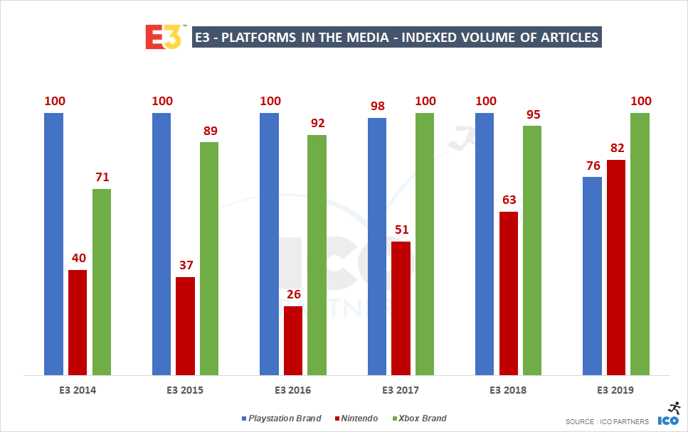 Media index