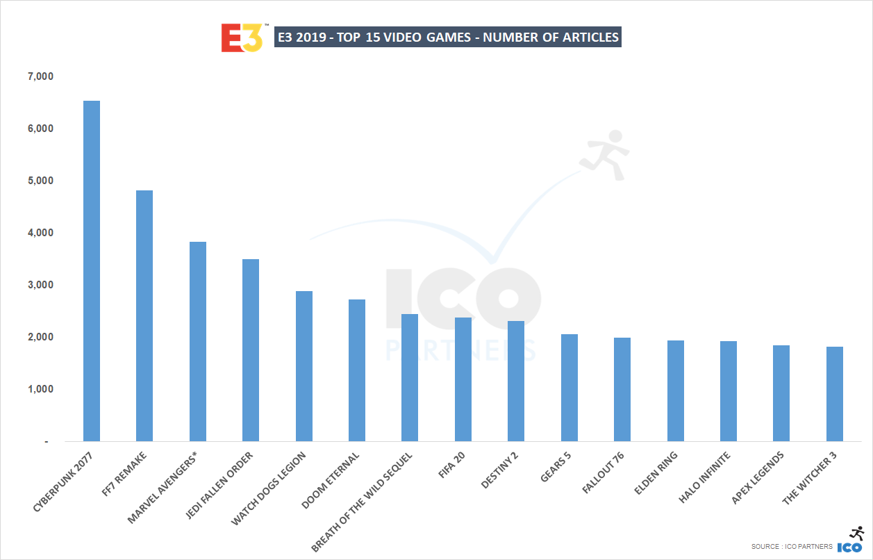 Analysis Shows Significant Rise In Nintendo Media Coverage Since 16 And More Nintendo Everything