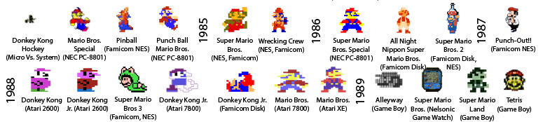 Pictures: Every Mario game ever made