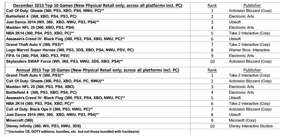 best selling video games 2013