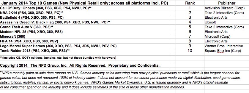 top 10 best selling wii games