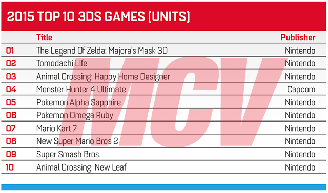 most sold 3ds games