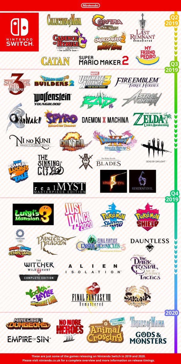 Nintendo Highlights Upcoming Switch Games For 2019 2020 In New Infographic Nintendo Everything