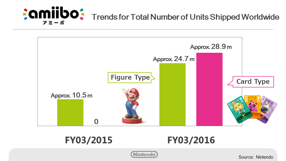 Payday 2 Sales Chart