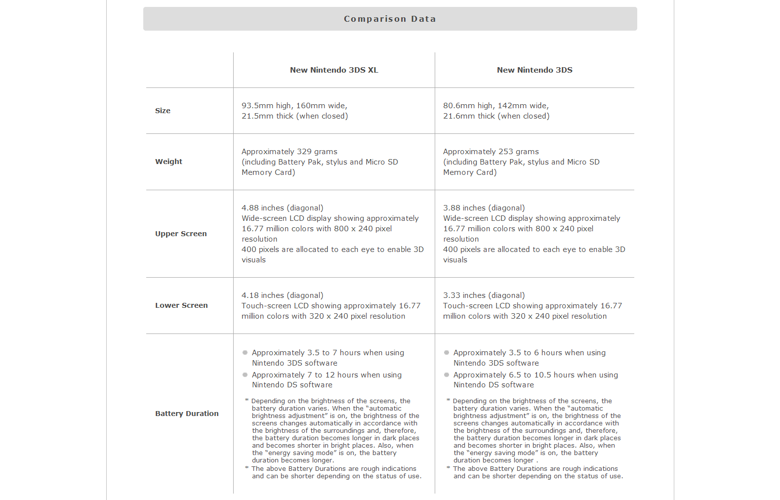 3ds spec new arrivals