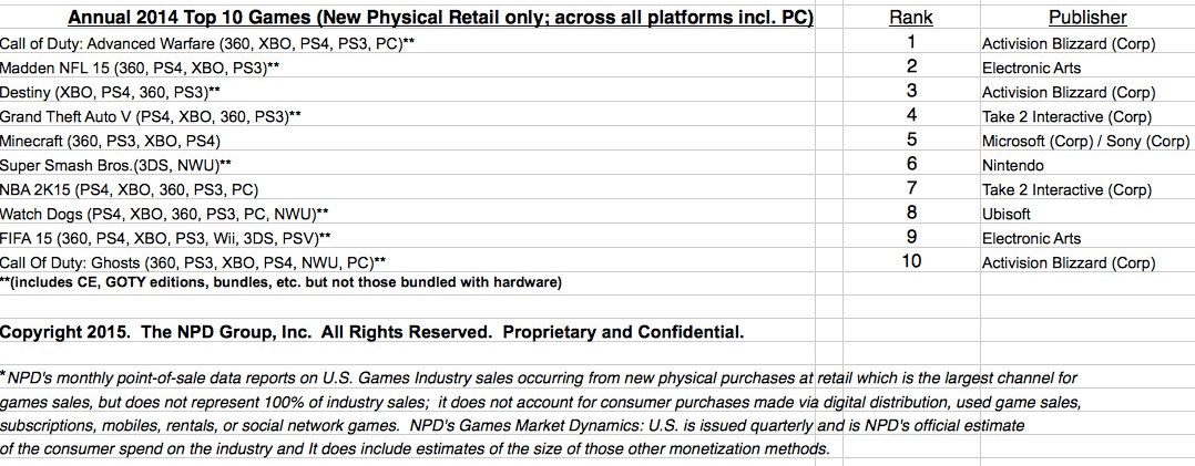 best selling games 2014