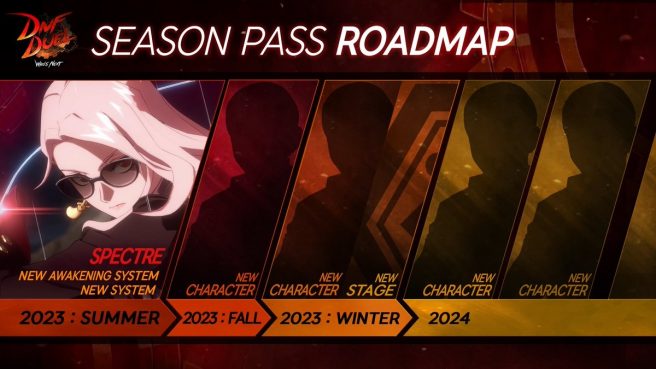 DNF Duel season pass roadmap
