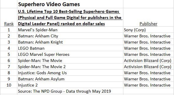 best selling games of all time 2019