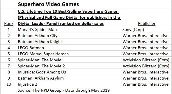 top 10 selling games of all time