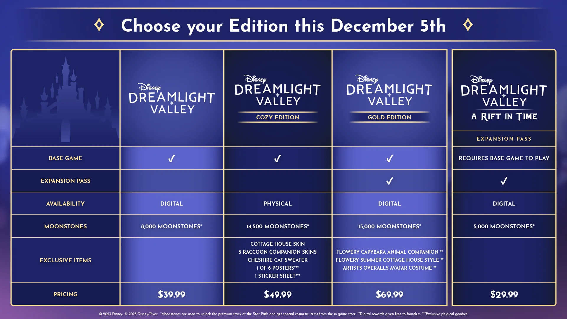 Disney Dreamlight Valley editions