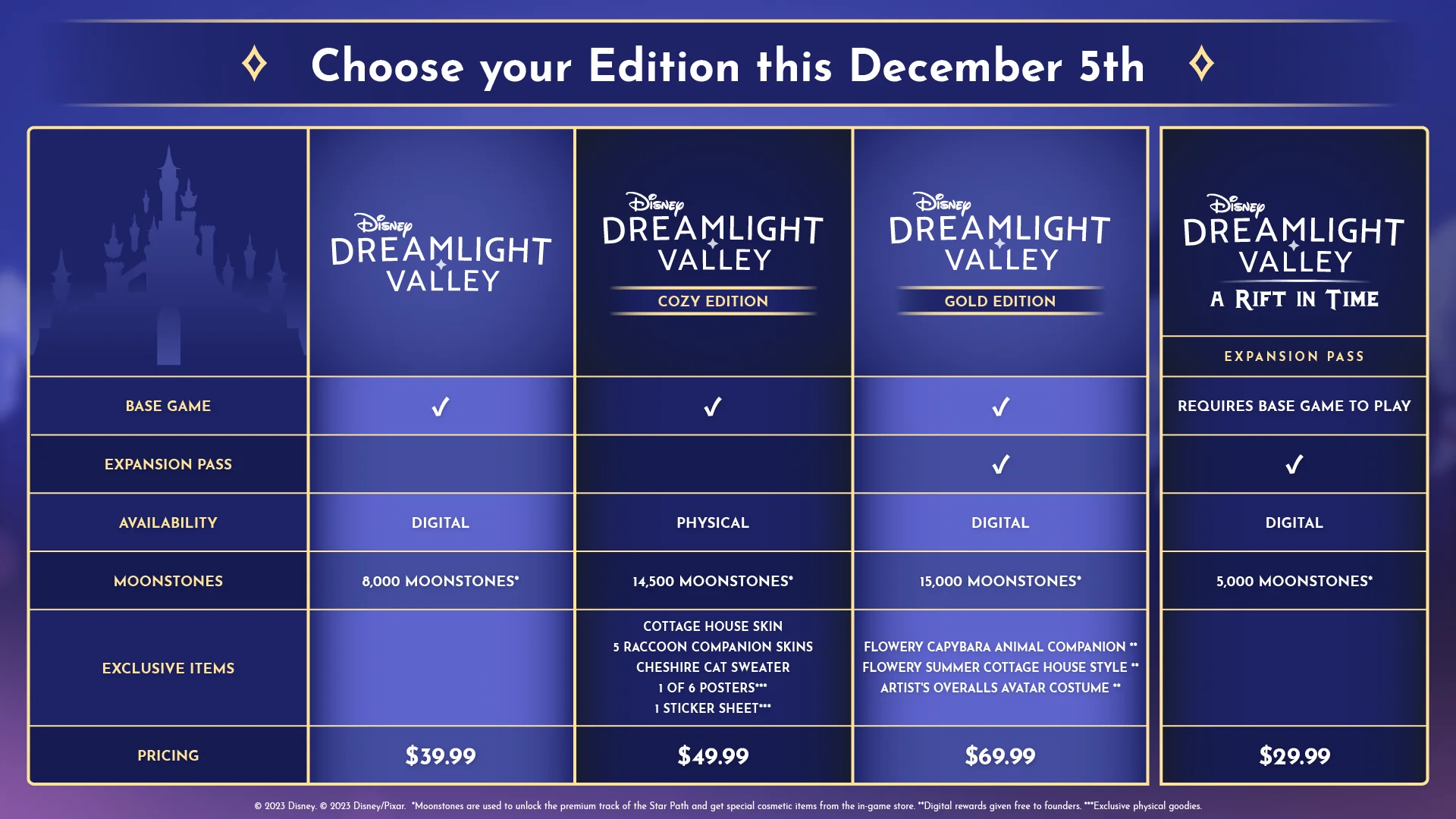 Ediciones Disney Dreamlight Valley