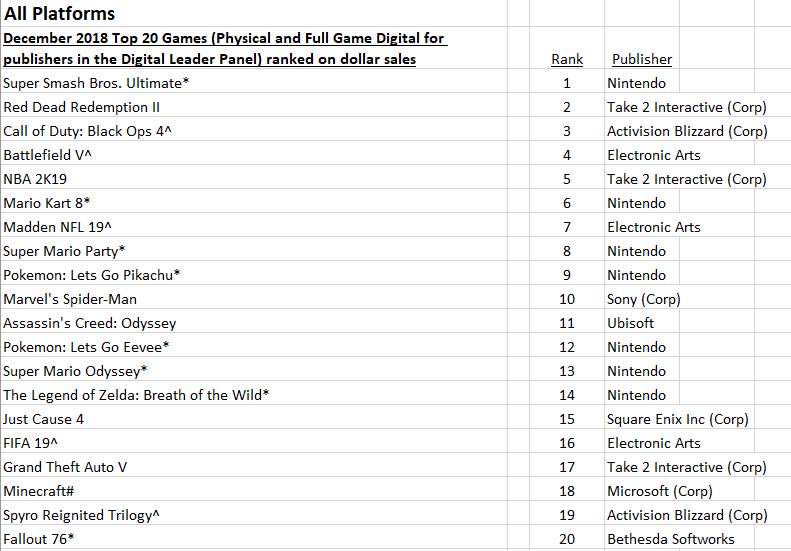 top selling nintendo 3ds games