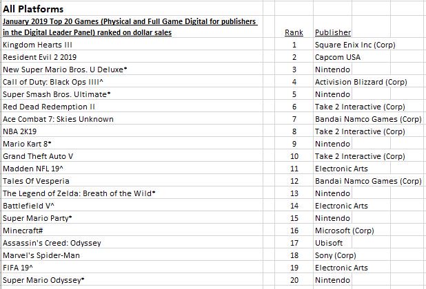 top 20 switch games 2019