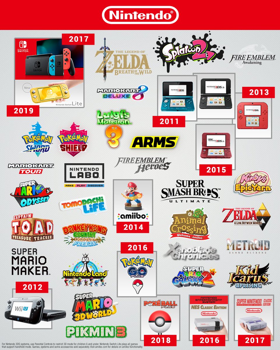 Nintendo shares an infographic recapping the latest Nintendo Direct, The  GoNintendo Archives