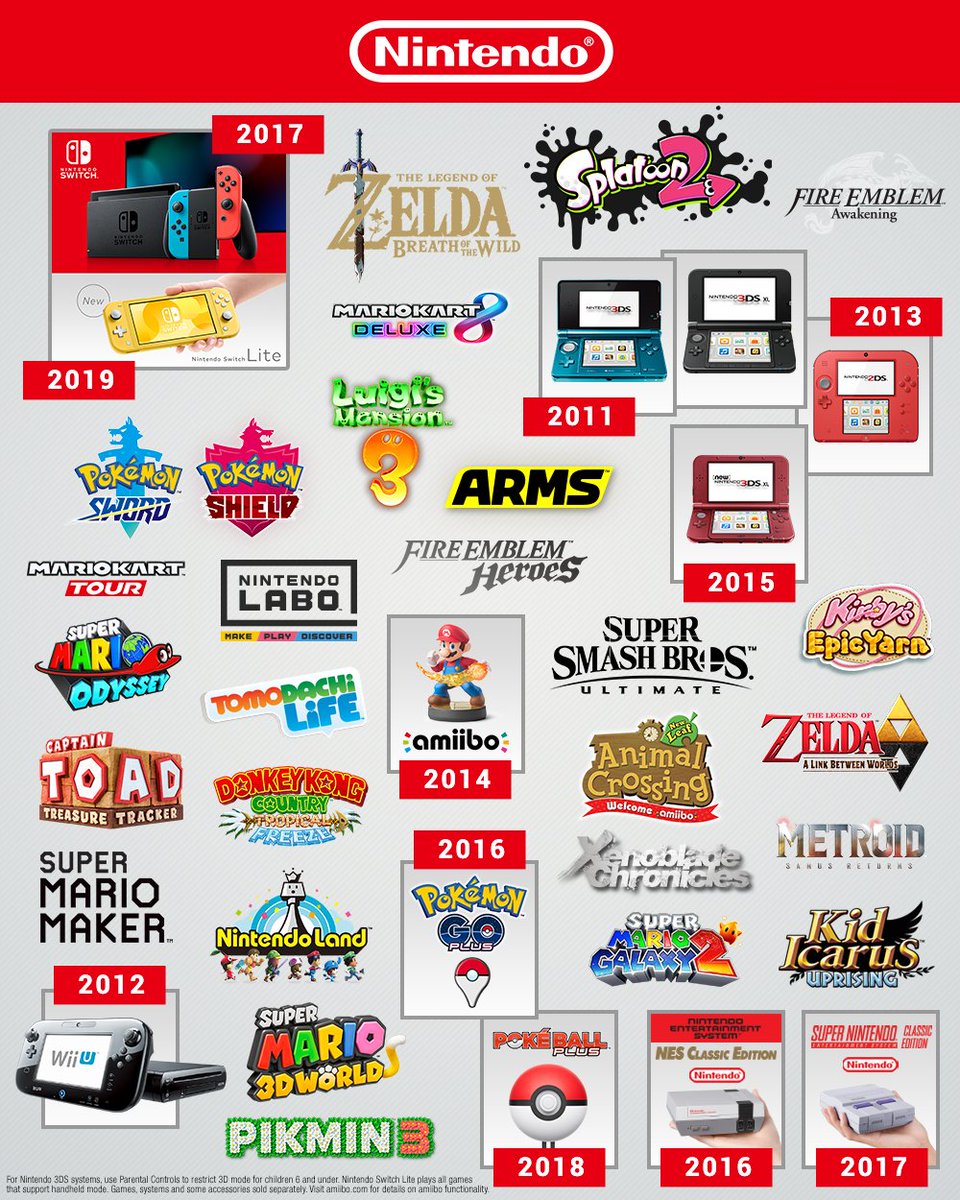 Nintendo Infographic Showcases Every Game Featured In The February