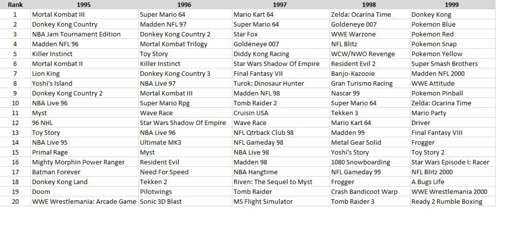 The list of best selling games of our time. : r/PUBATTLEGROUNDS