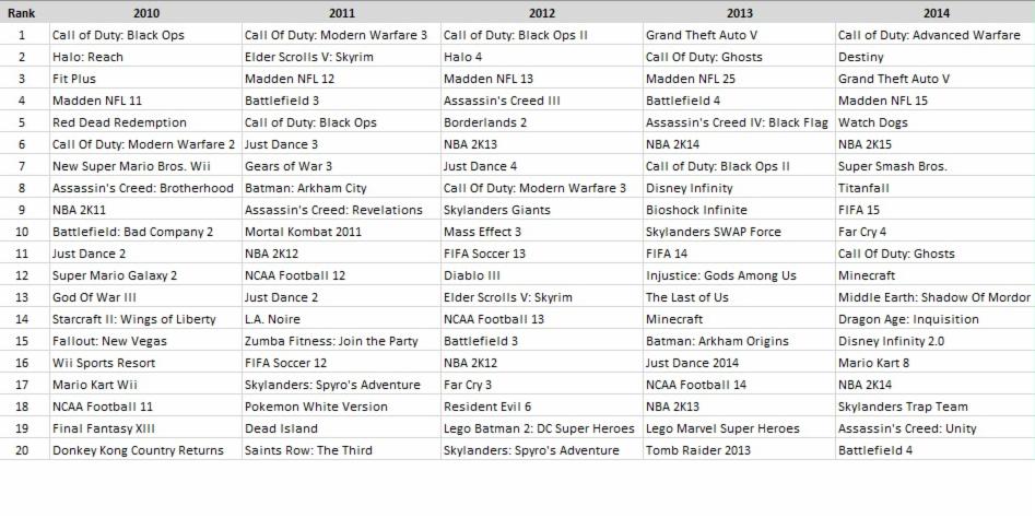 The list of best selling games of our time. : r/PUBATTLEGROUNDS