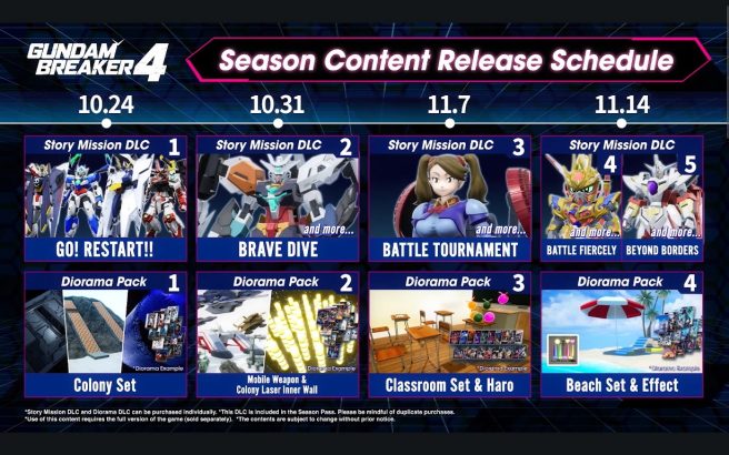 Gundam Breaker 4 DLC season pass