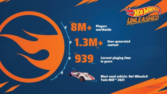Hot Wheels Unleashed sales