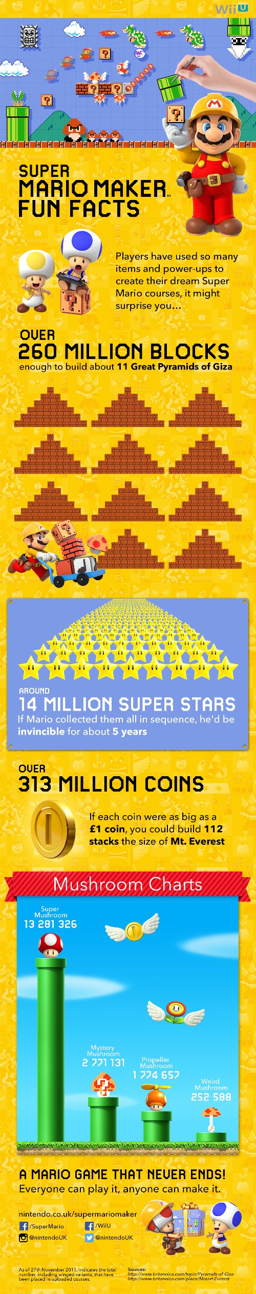Super Mario "Fun infographic
