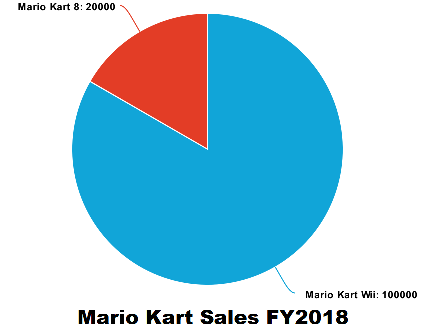 mario kart wii for sale