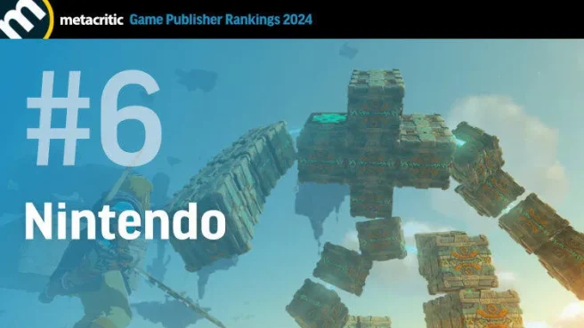 Metacritic 2023 Spiele-Publisher-Rangliste