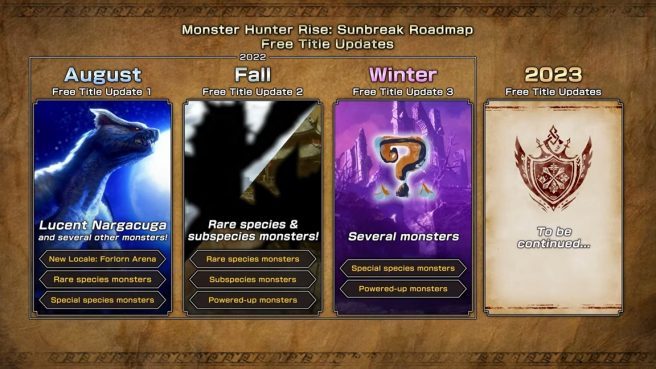 Monster Hunter Rise: Sunbreak update roadmap