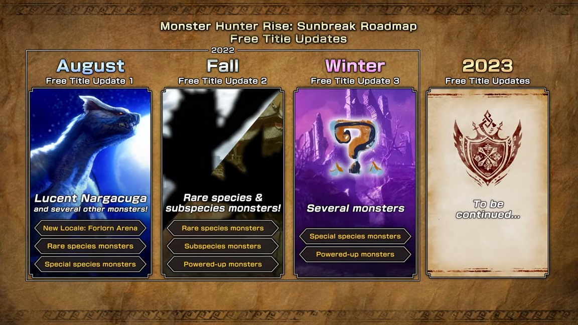 Monster Hunter Rise Sunbreak shares update roadmap