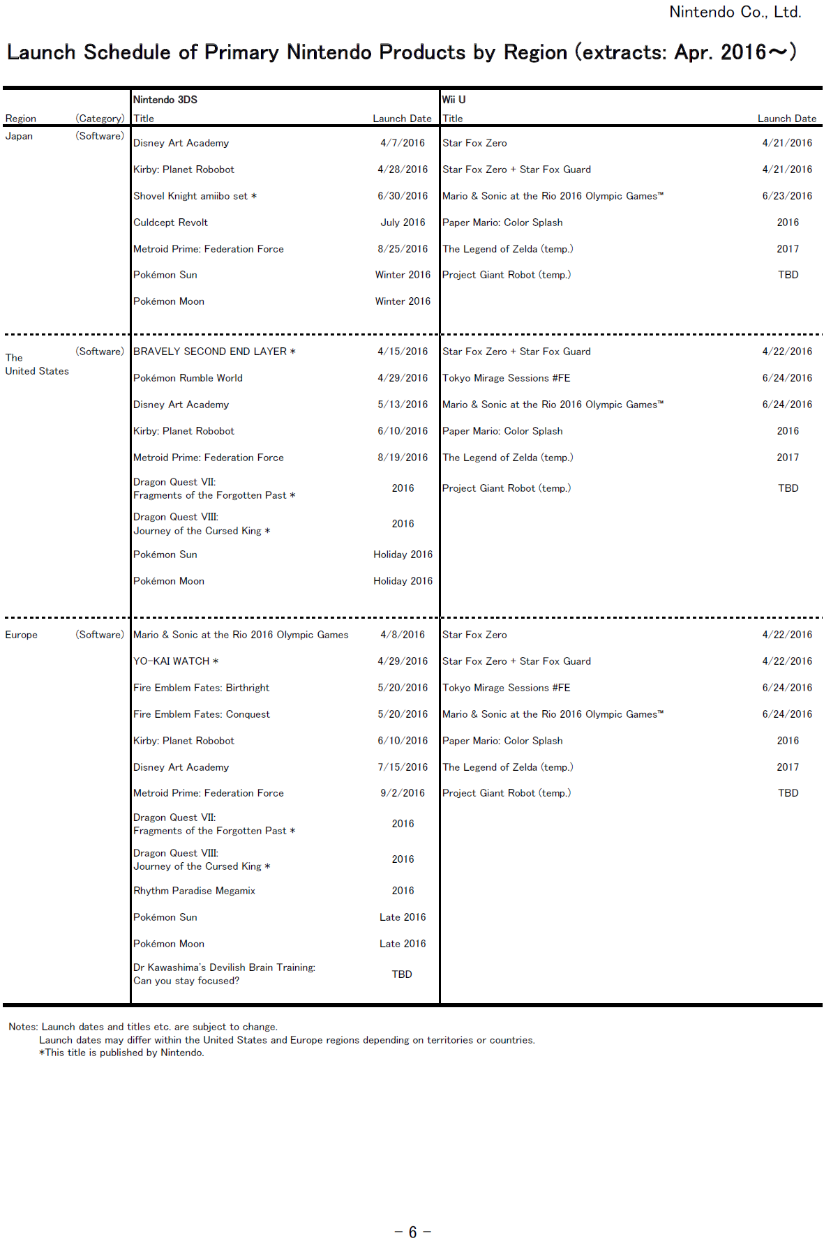 Nintendo release schedule, million sellers April 2016