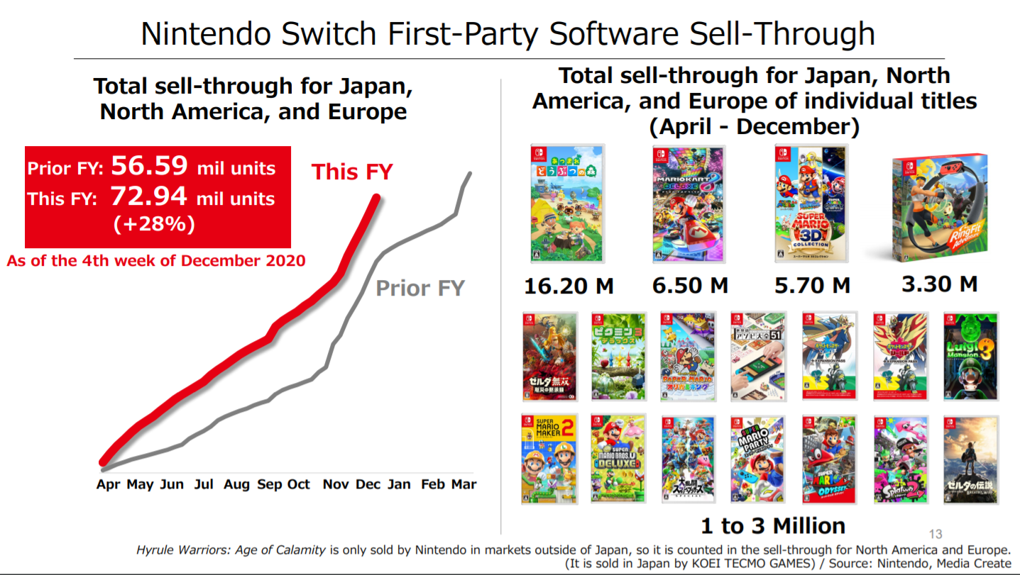 Animal Crossing New Horizons Nintendo Direct Summary 