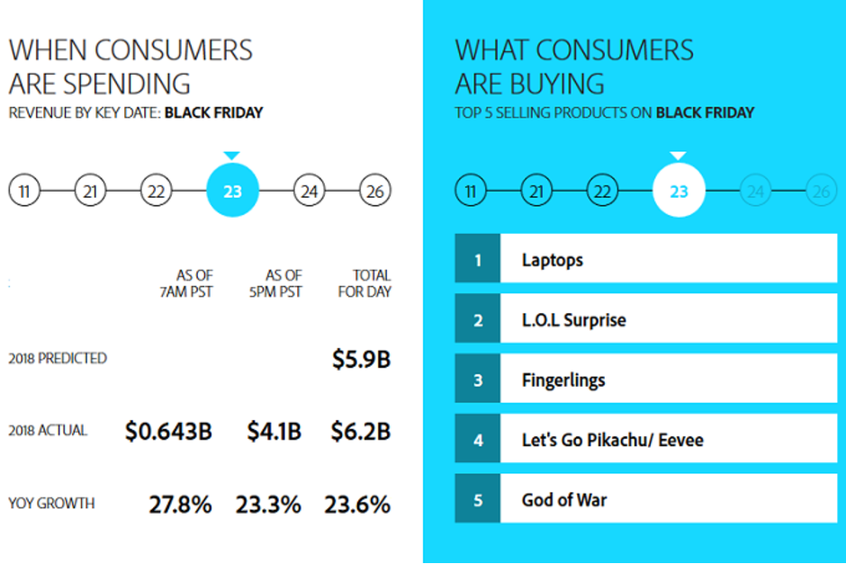 Over-33-of-U.S.-Black-Friday-sales-came-from-smartphones-according-to-Adobe.png